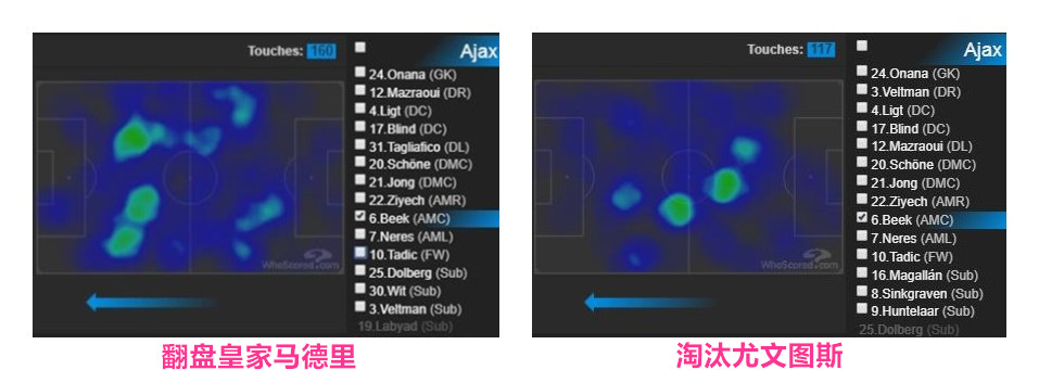 范德贝克任务推射破门,范德贝克单后腰