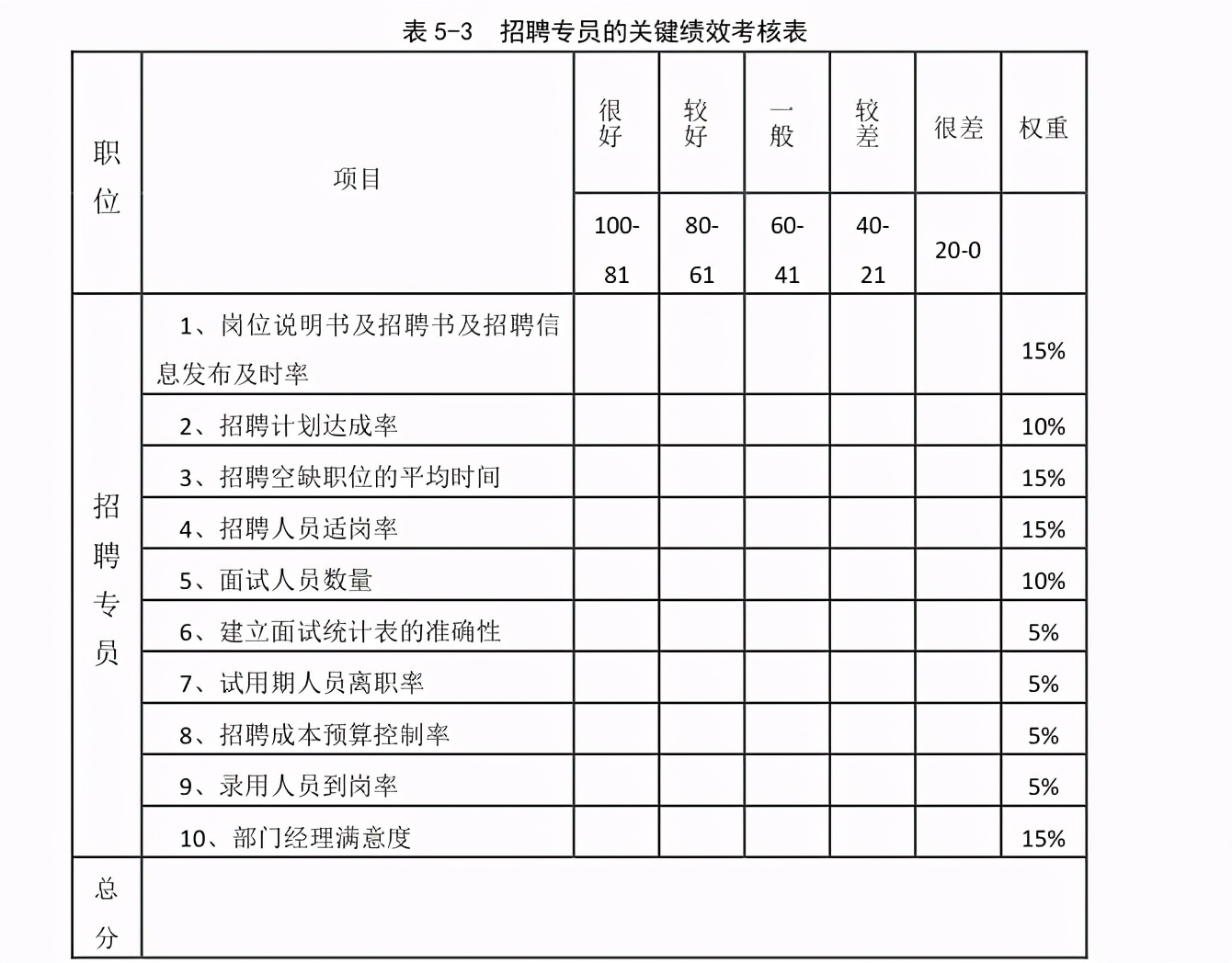 用通俗易懂讲解关键绩效指标kpi,绩效考核kpi的六大原则