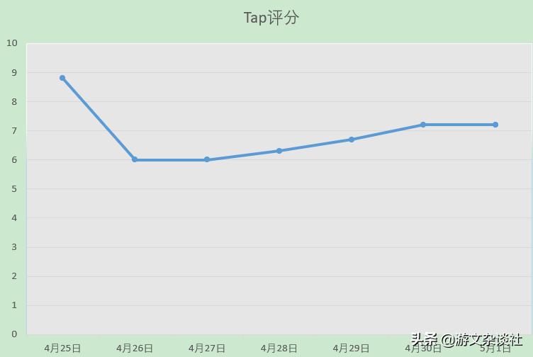 从乌托邦到反乌托邦,从乌托邦到理想城市再到田园都市