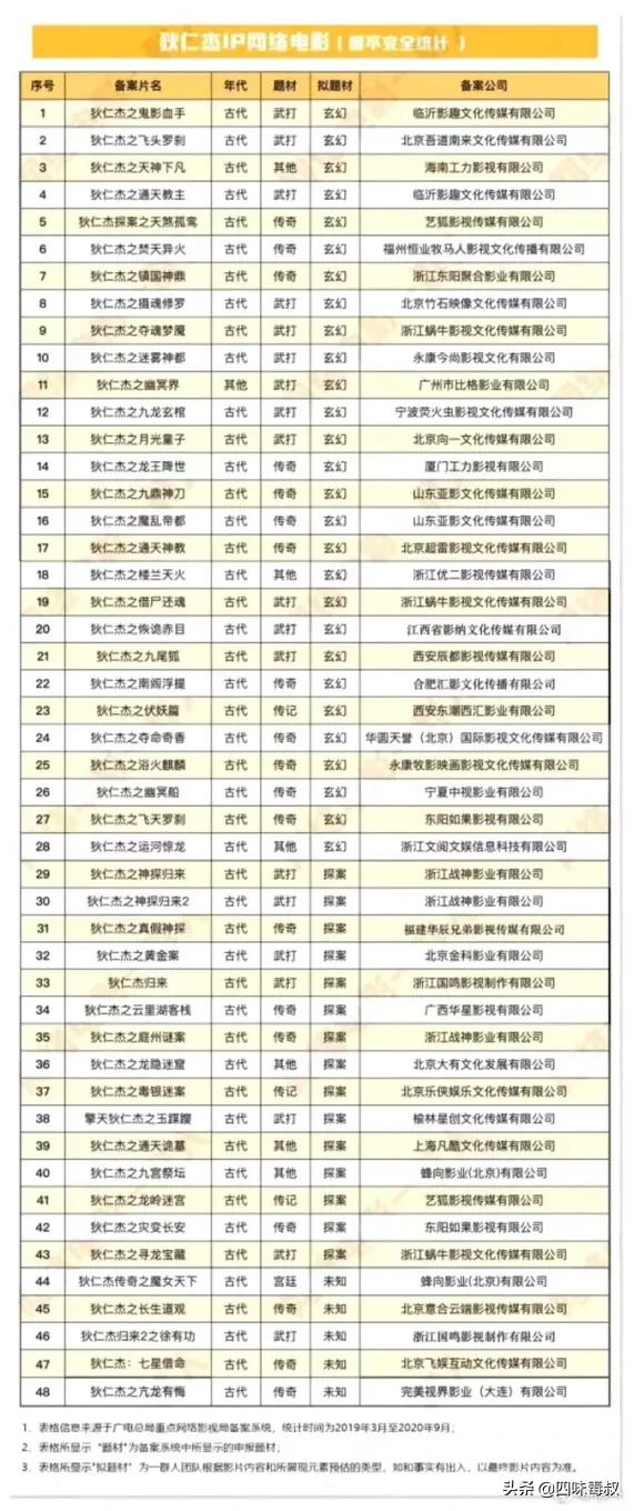 鬼吹灯之黄皮子坟像人还是像神,鬼吹灯之黄皮子坟评价