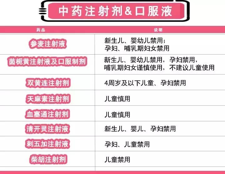 儿童药的黑名单,小孩安全用药一览表