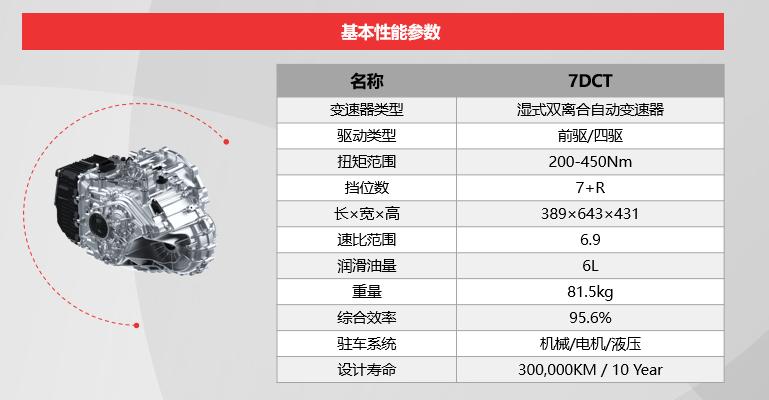 weyvv6油耗测试50公里,试驾weyvv7油耗