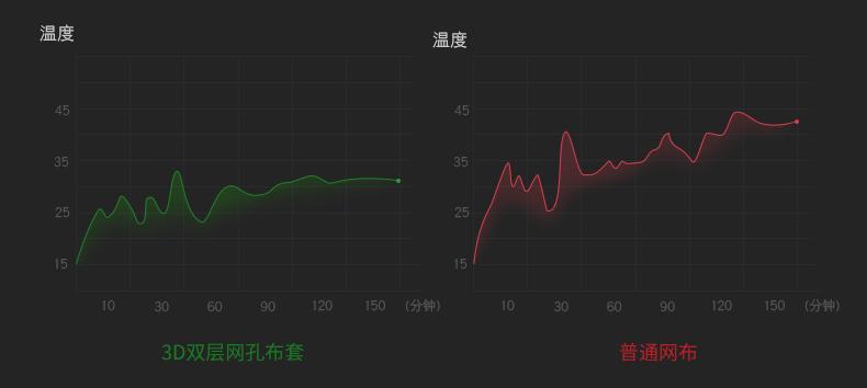 护腰缓解驼背腰痛,腰酸背痛怎么办学生