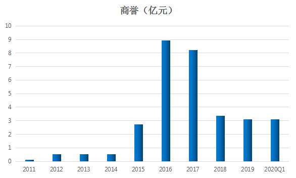 初灵信息是人工智能龙头吗,初灵信息ptn设备好用吗
