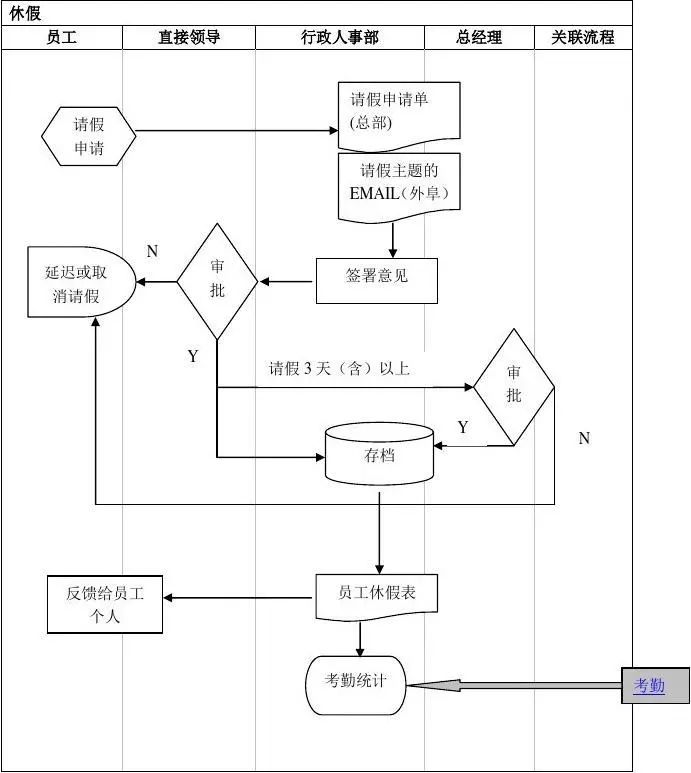 人力资源及行政管理制度,全套人力资源行政管理表格