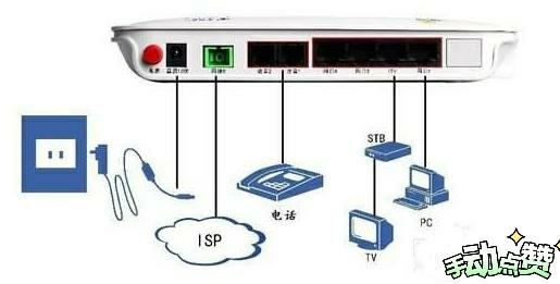 一分钟带你了解猫女,一分钟认识机顶盒