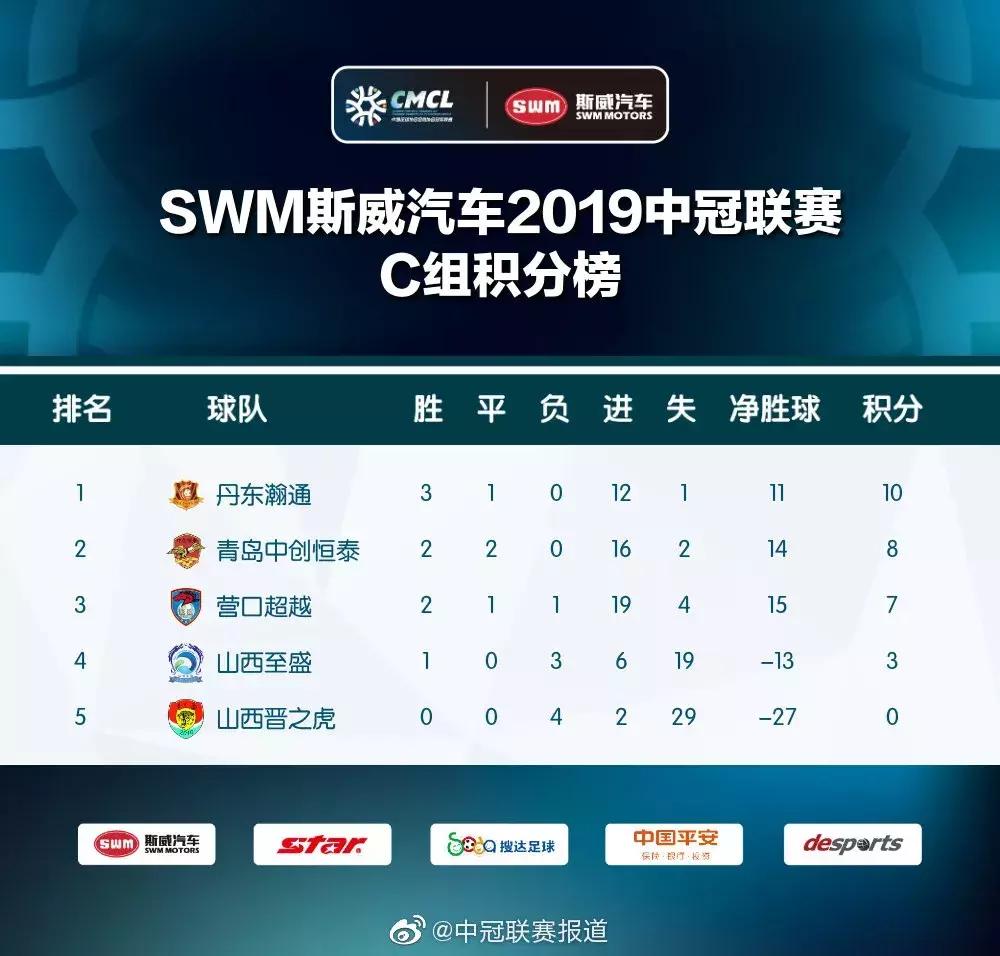 中冠联赛全国总决赛,青岛中创恒泰队