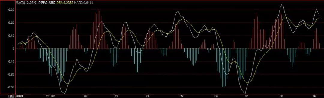 macd的用法及技巧详细讲解,macd的用法及技巧