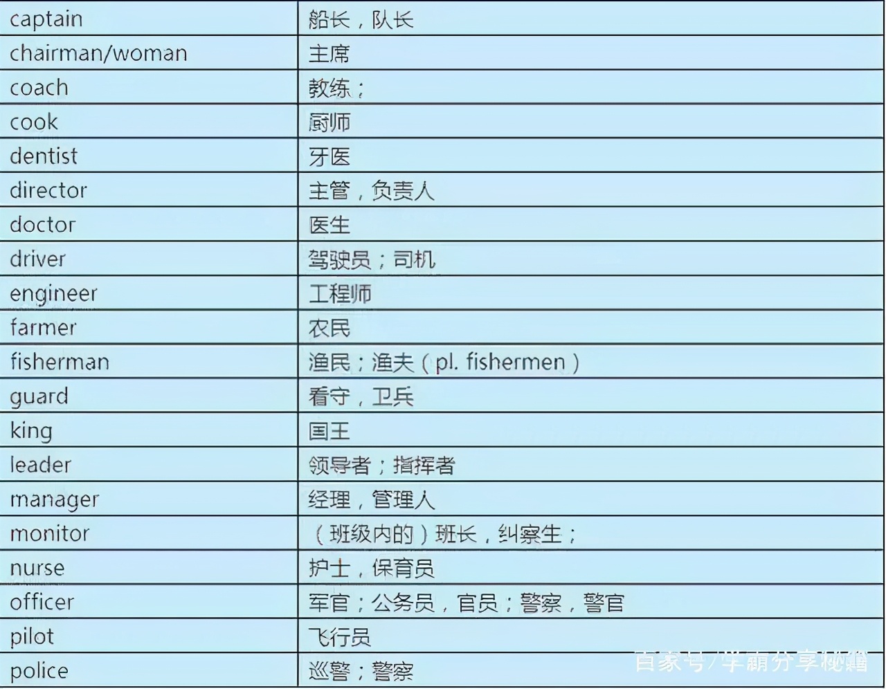 学英语速记单词语法,苦学三年英语不如死磕