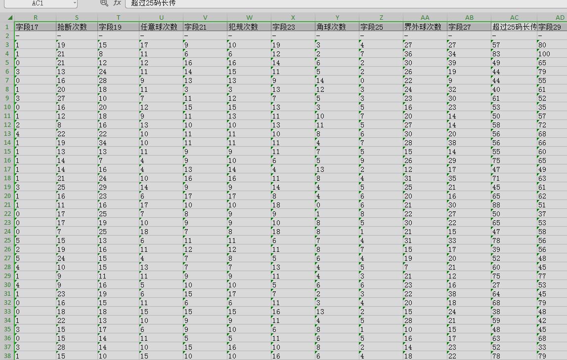 英超数据分析,数据分析英格兰