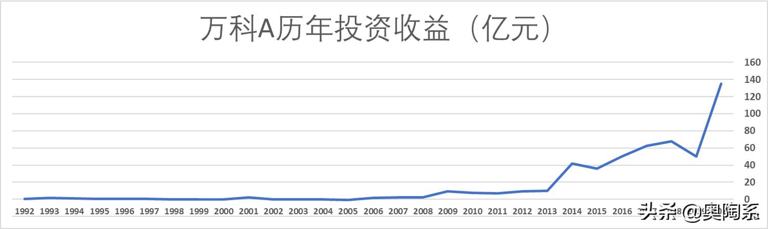 万科a下一个交易日走势预测,万科a的合理估值