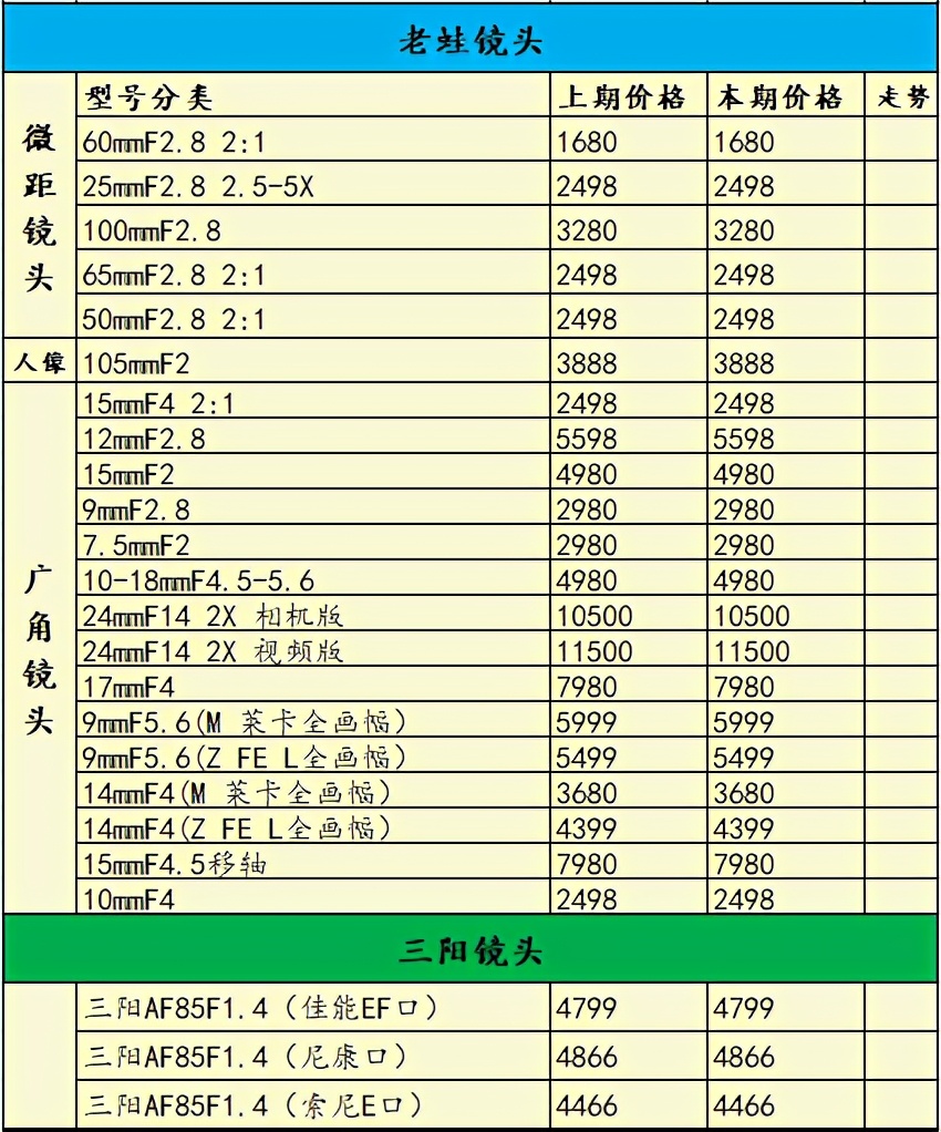 佳能降价还要等618吗,佳能降价了吗