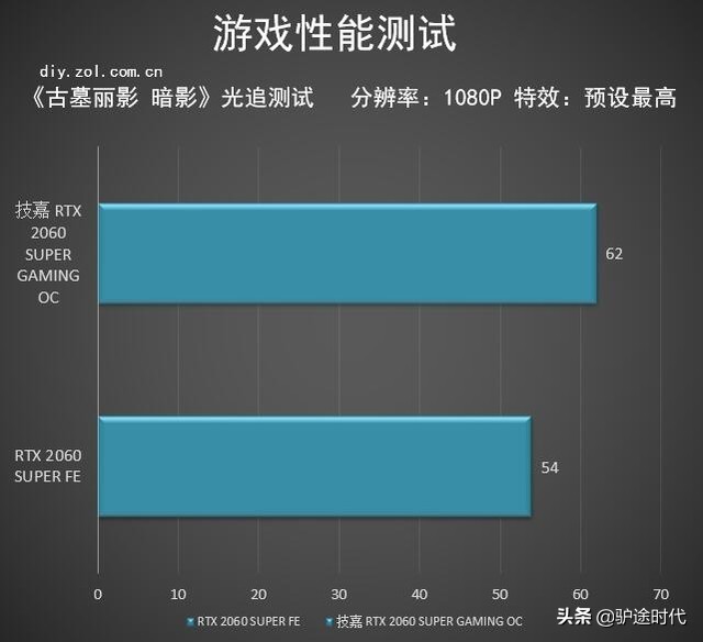 技嘉rtx2060oc6g这个显卡好吗,风扇逆转