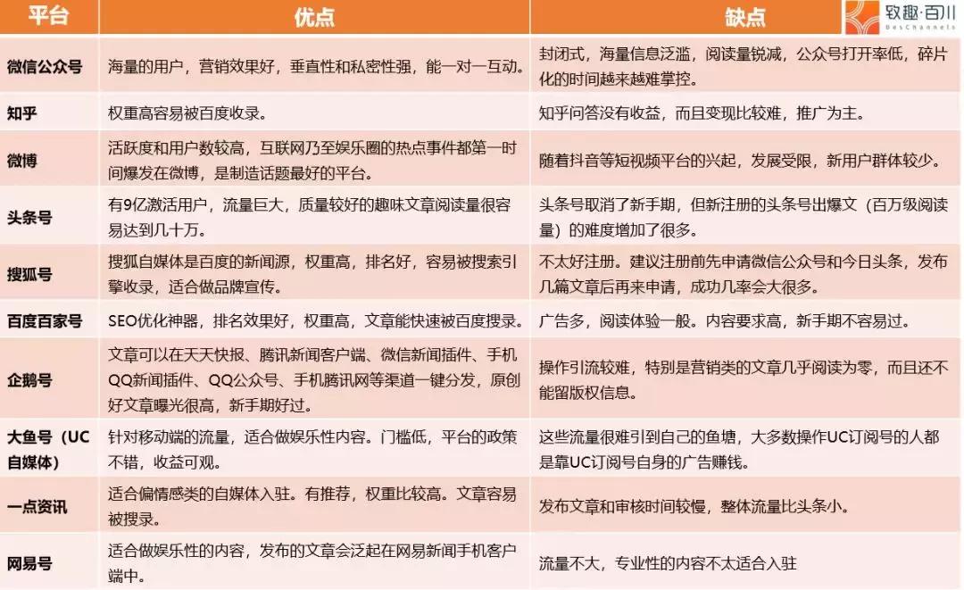 短视频里面的公众号怎么取消,短视频公众号还能做吗