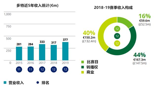 2019收入百分比,2019收入对照表