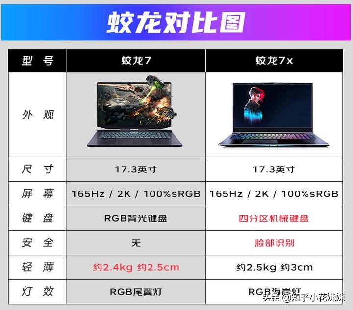 联想拯救者y9000p2021款3060满血,2022款y9000p显卡3060是满血的吗