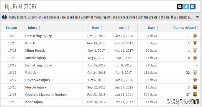 黑店年年出妖人!葡超两大边后卫,谁才是五大联赛豪门的菜?
