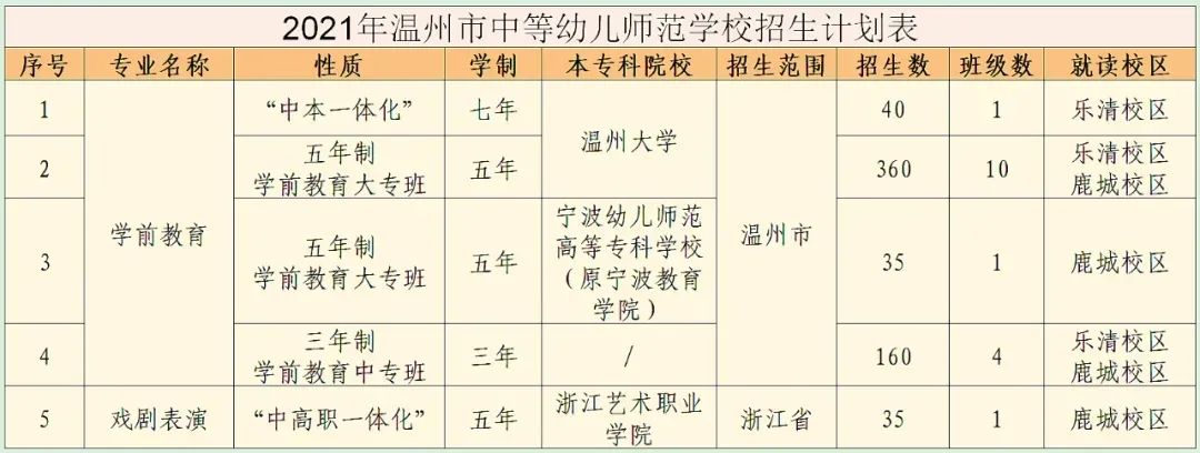 中本一体化中职升学考试,职校是上3+2还是五年一贯制好