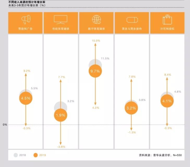 普华永道发布最新报告,普华永道2019年