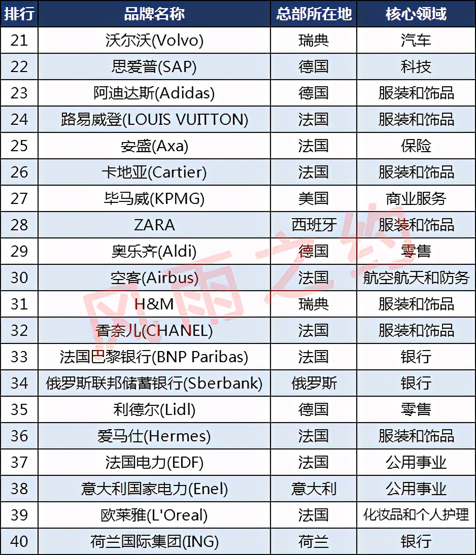 乐高香奈儿,香奈儿品牌十大排名