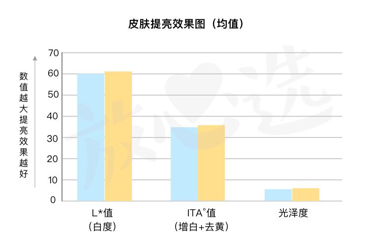 sk-ii神仙水评价,SK-II神仙水好用吗