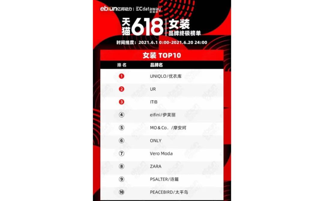 濂宠only鍜寁eromoda,娴佹按鐨勫コ涓婚搧鎵撶殑姝﹁棌