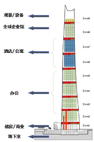 施工bim应用,建筑设计中bim的应用