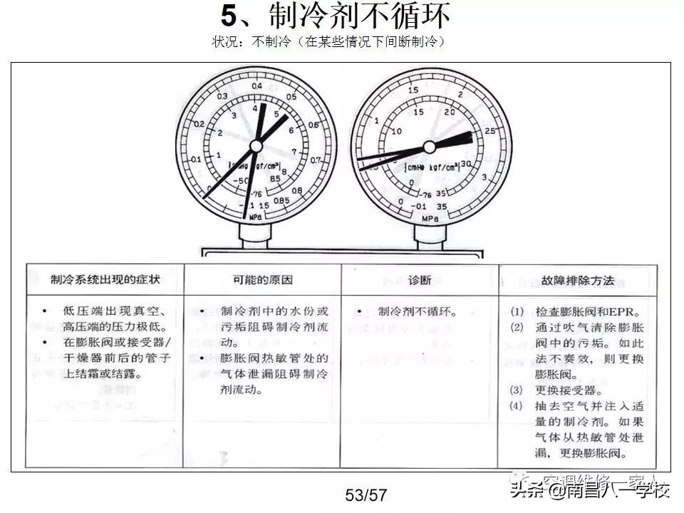 南昌八一电子电脑学校２０１９第五期空调维修教学日记