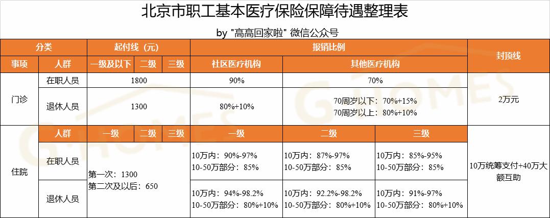 社保医保和五险一金是不是一样,最新社保和医保的区别