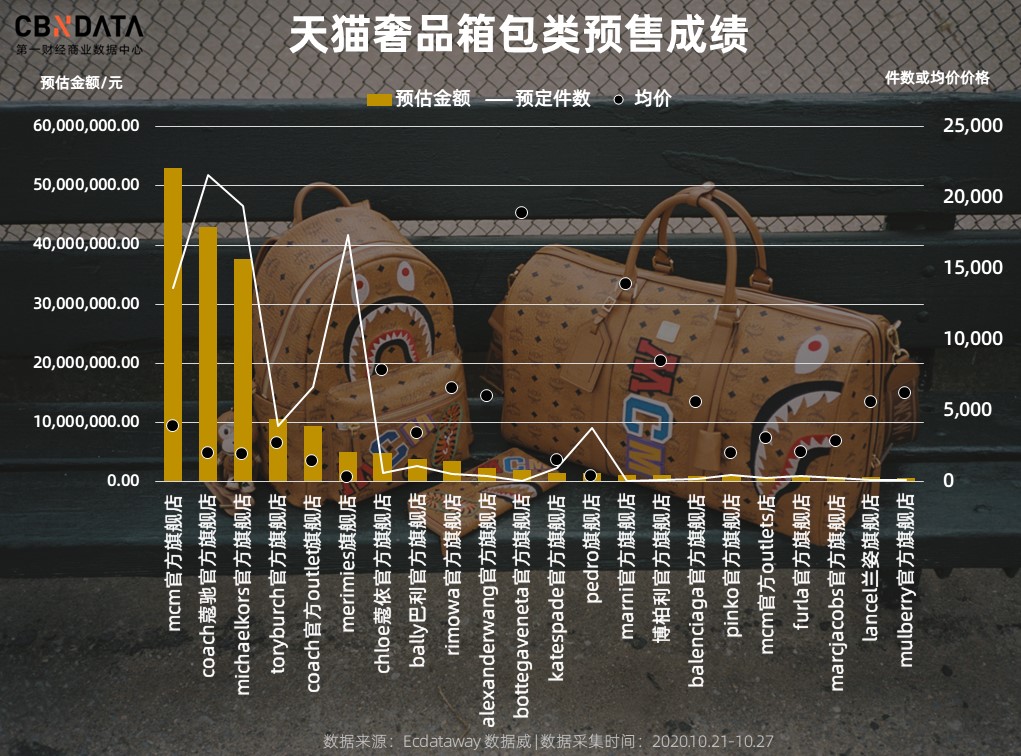 双11奢侈品怎么购买,双11不打折的商品