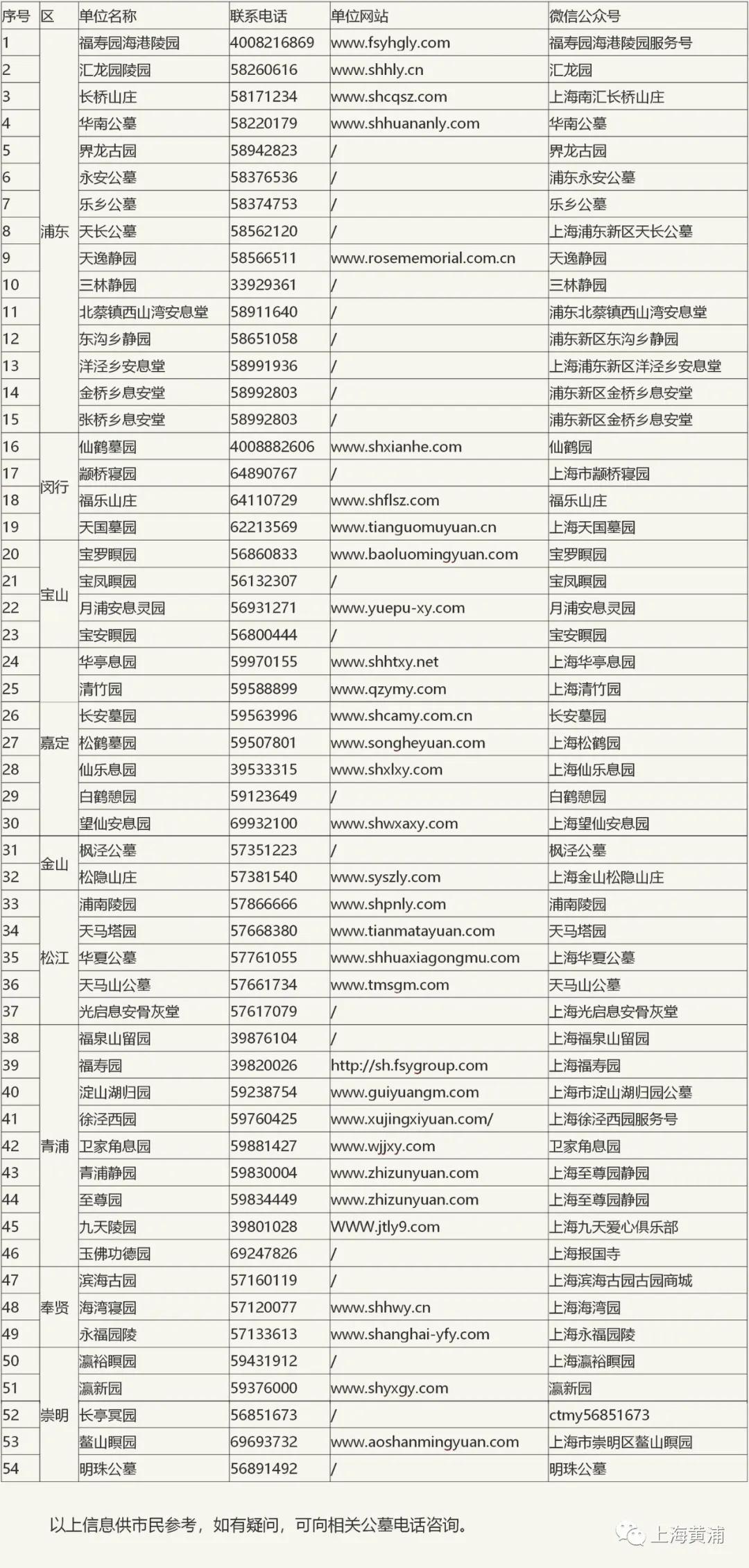 上海近郊祭扫方便的公墓服务平台,上海永久公墓预约