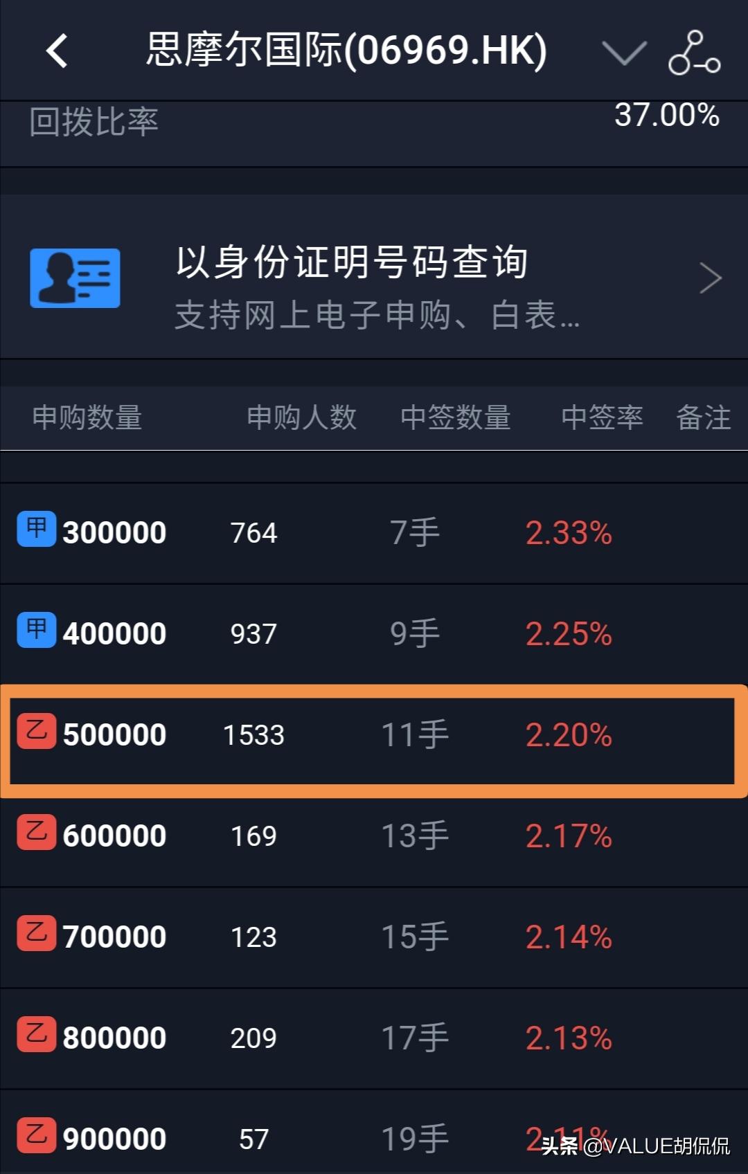 港股打新条件,港股打新有必中的方法