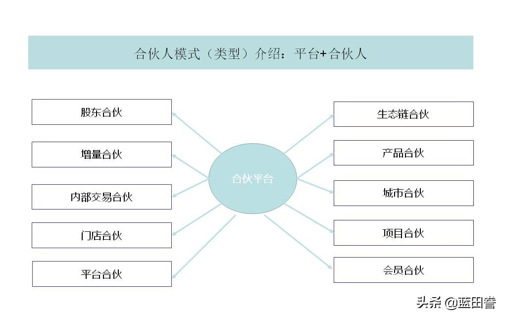 经略咨询专业解读：合伙与股权到底有啥区别？