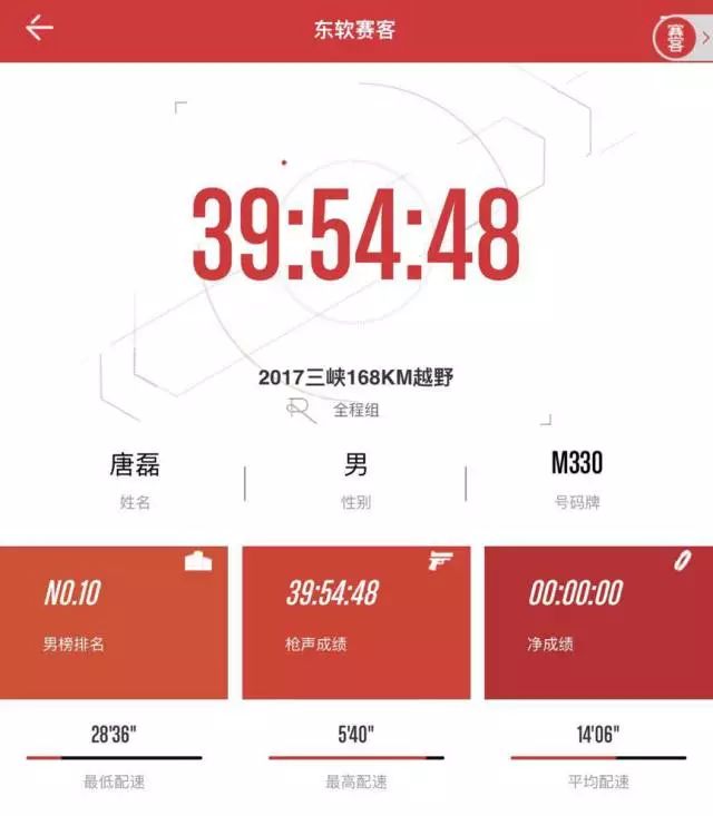 人物|踢着足球跑完首马！他说：做荒唐事才是正经事