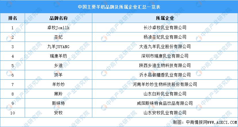 羊产业链集群发展,羊产业链都有哪些