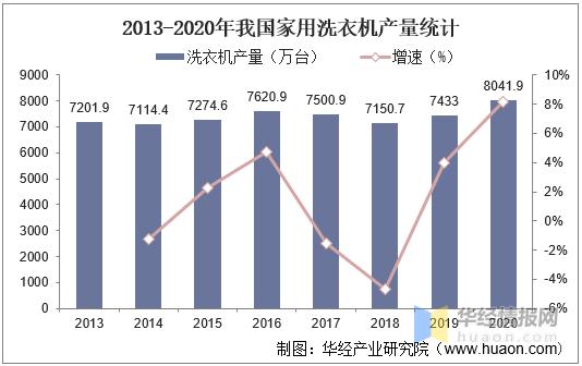 全自动洗衣机行业前景,清洗洗衣机市场前景