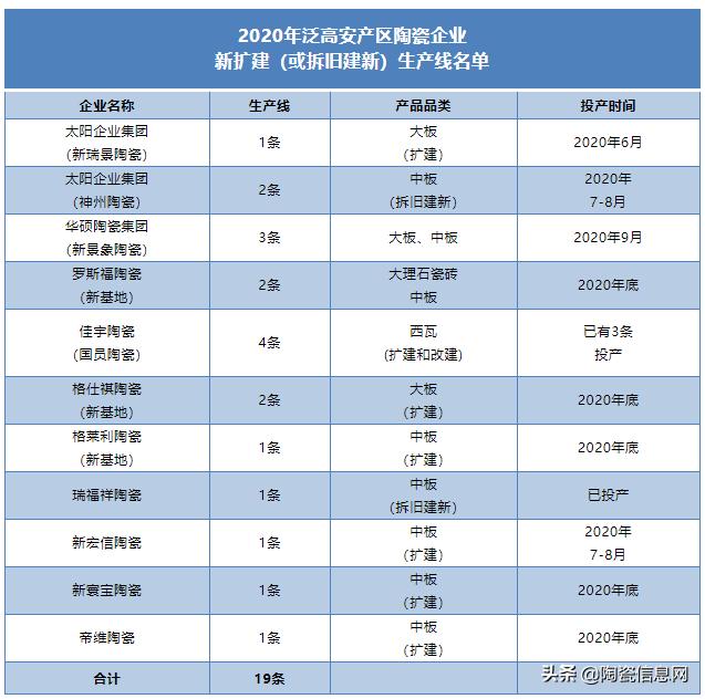 江西高安瓷砖厂排名,高安陶瓷生产线