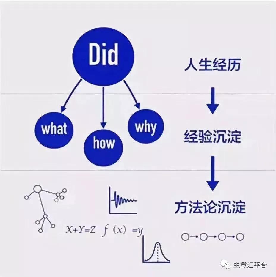 采购如何谈个人的职业规划,采购的未来职业规划