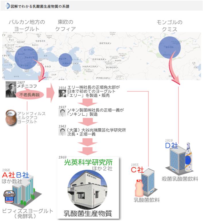 益生菌未来市场契机,益生菌益生元后生元三合一