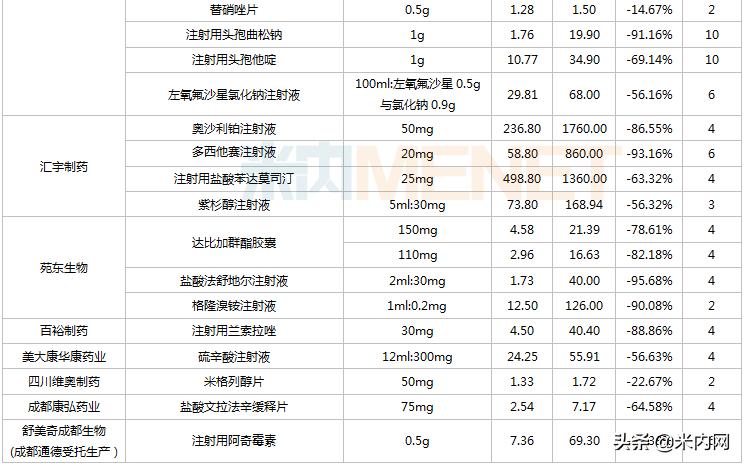四川科伦第八批集采,科伦药业第九次集采中标