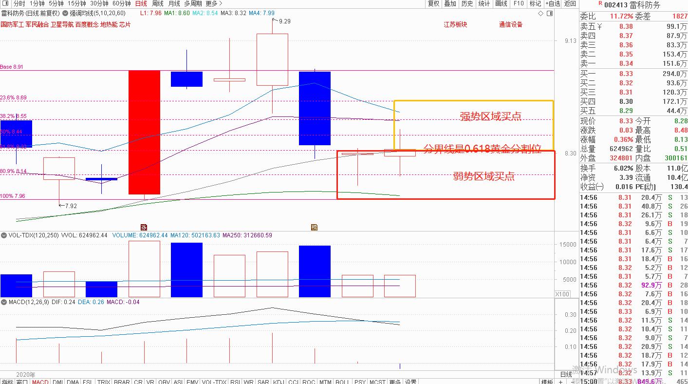 杨凯黄金分割线实战技巧,黄金分割线炒股的实战操作技巧