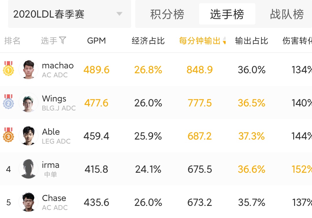 金角银角变回了原形,blg金角现状