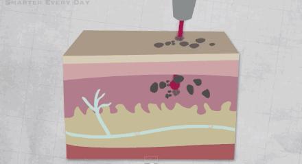 洗纹身最好的方法,洗纹身第一次效果