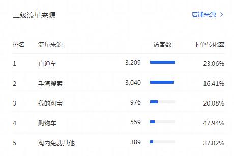 淘宝关键词如何优化排名靠前,淘宝关键词排名提升教程