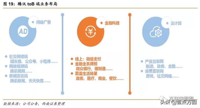 阿里和腾讯谁更有前途,腾讯与阿里谁更胜一筹