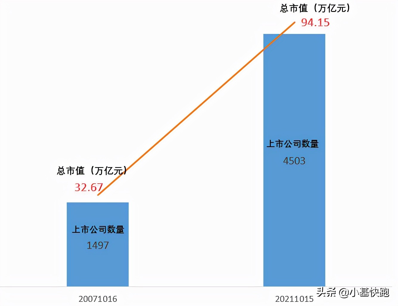 大盘从6124跌到啥点位,6124点有多少股票