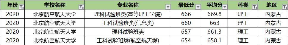 北京航空航天大学专业录取分排名：王牌专业反而垫底？没想到