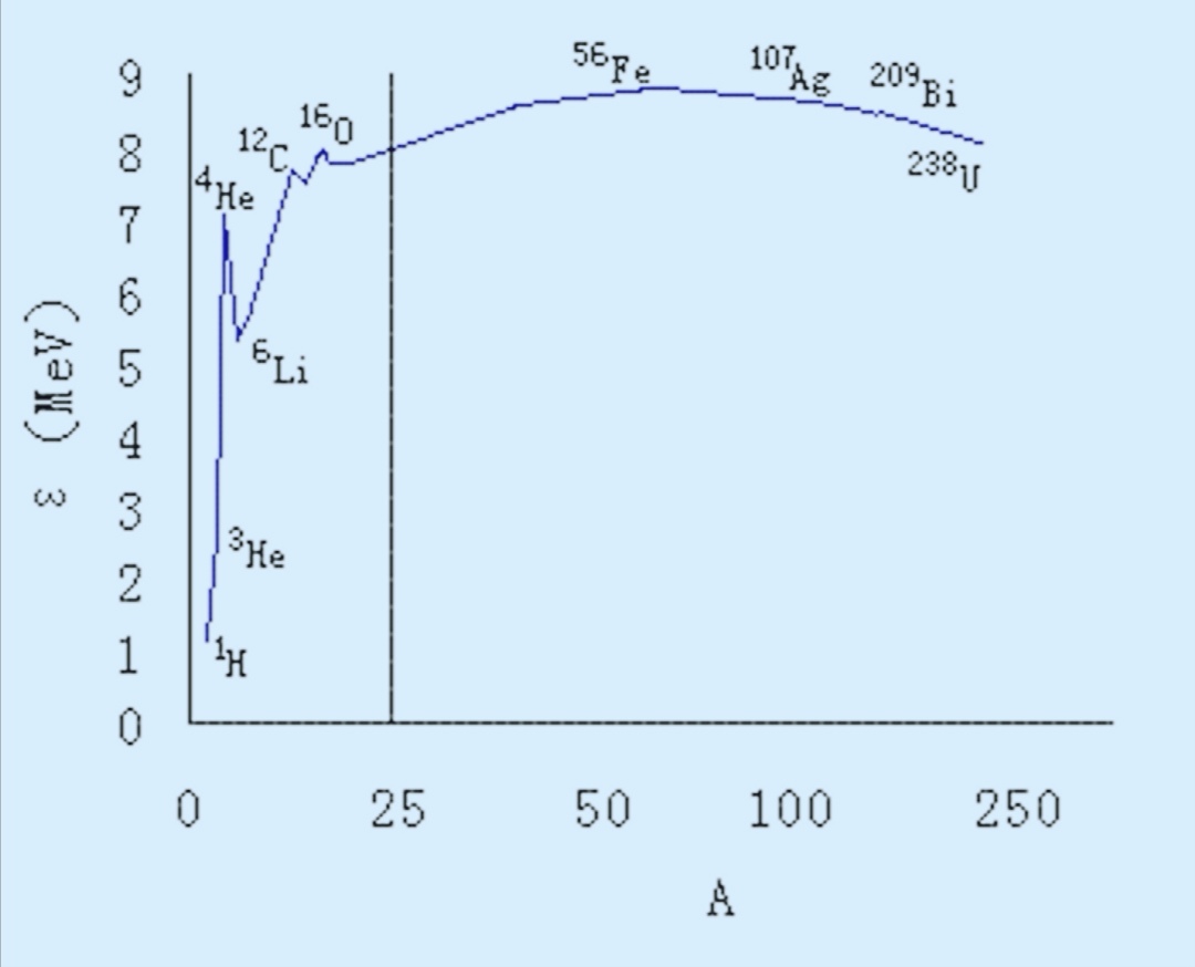 使劲能捏碎一个原子吗,捏碎一个原子需要多大的力