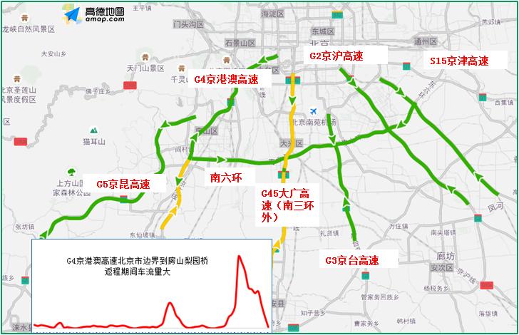 下周出行高峰期预报,下周交通运营预报