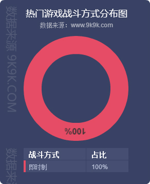 2018蓝月传奇,2017年网页游戏排行榜